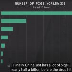 Is the impact of African Swine Fever in China be present for ever?