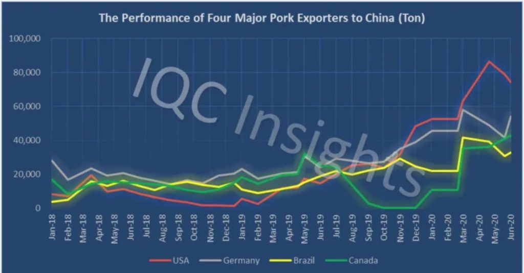 china pigmeat imports from germany us canada brasil